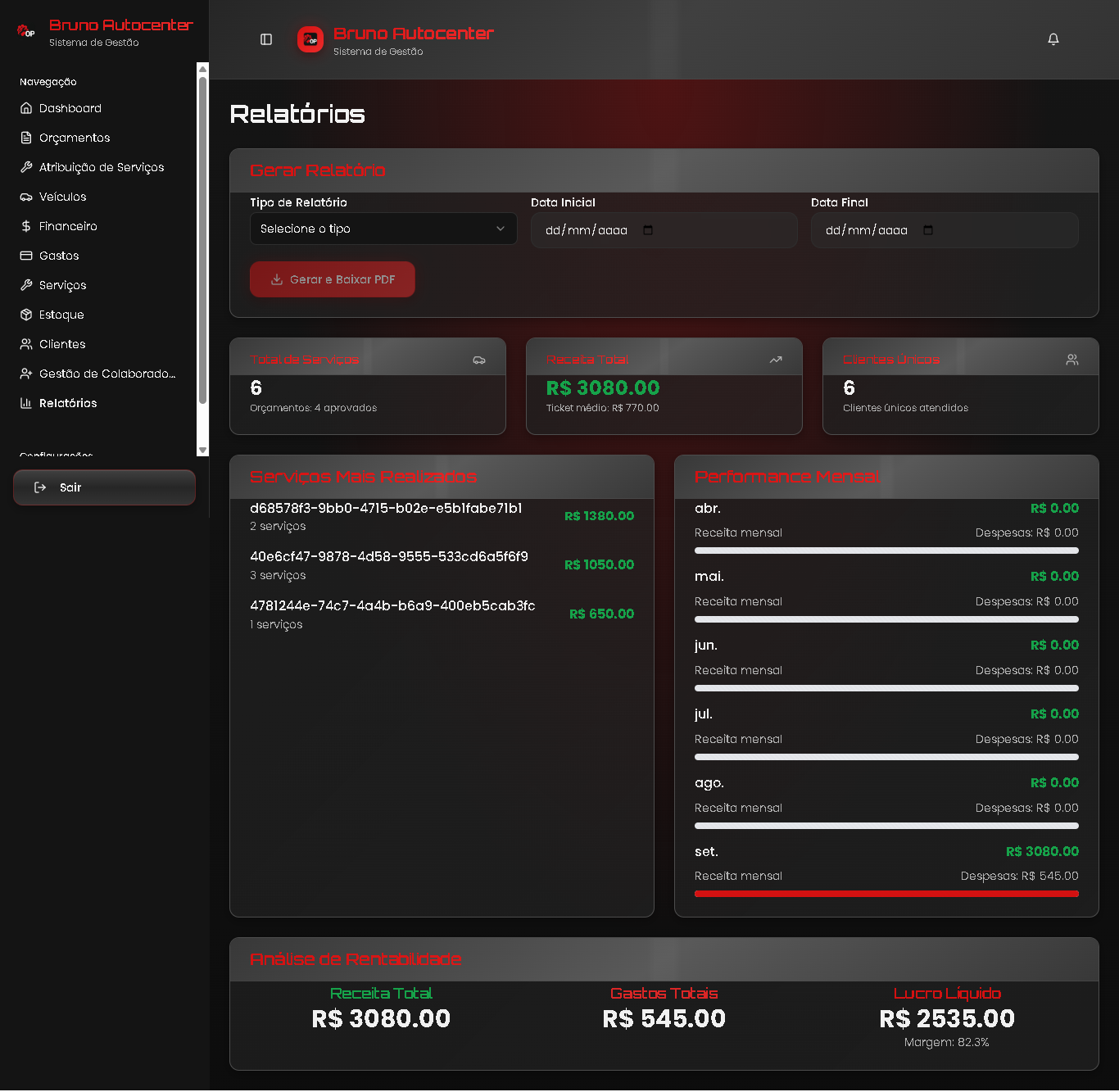 Relatórios Executivos